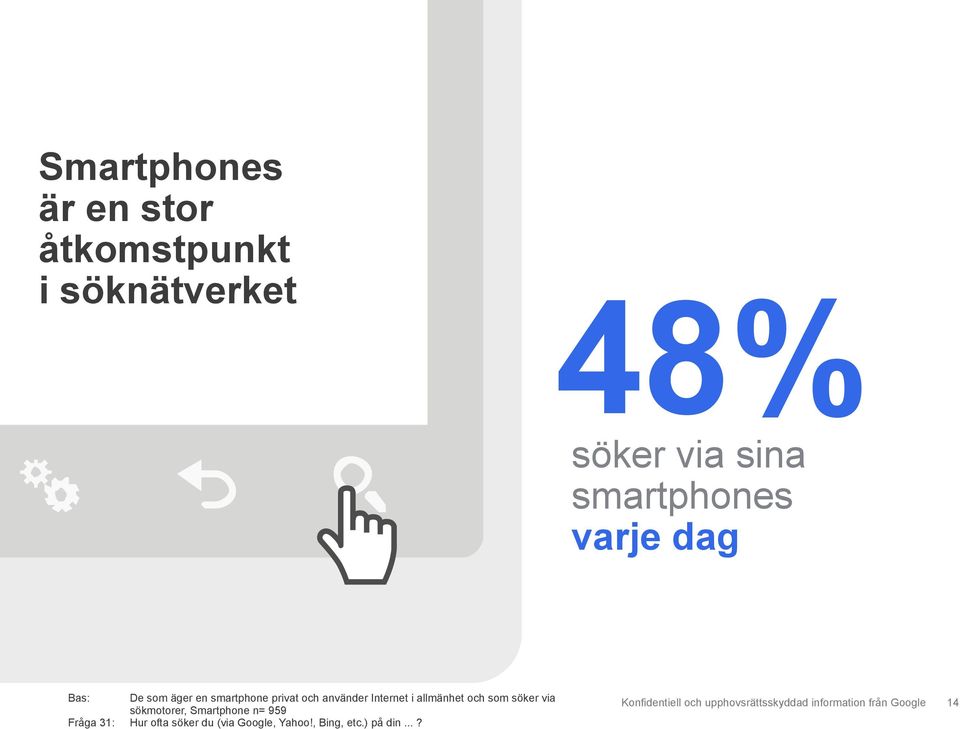 använder Internet i allmänhet och som söker via sökmotorer, Smartphone