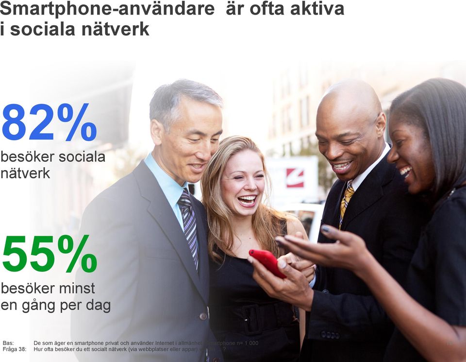 privat och använder Internet i allmänhet, Smartphone n= 1 000 Fråga 38: Hur