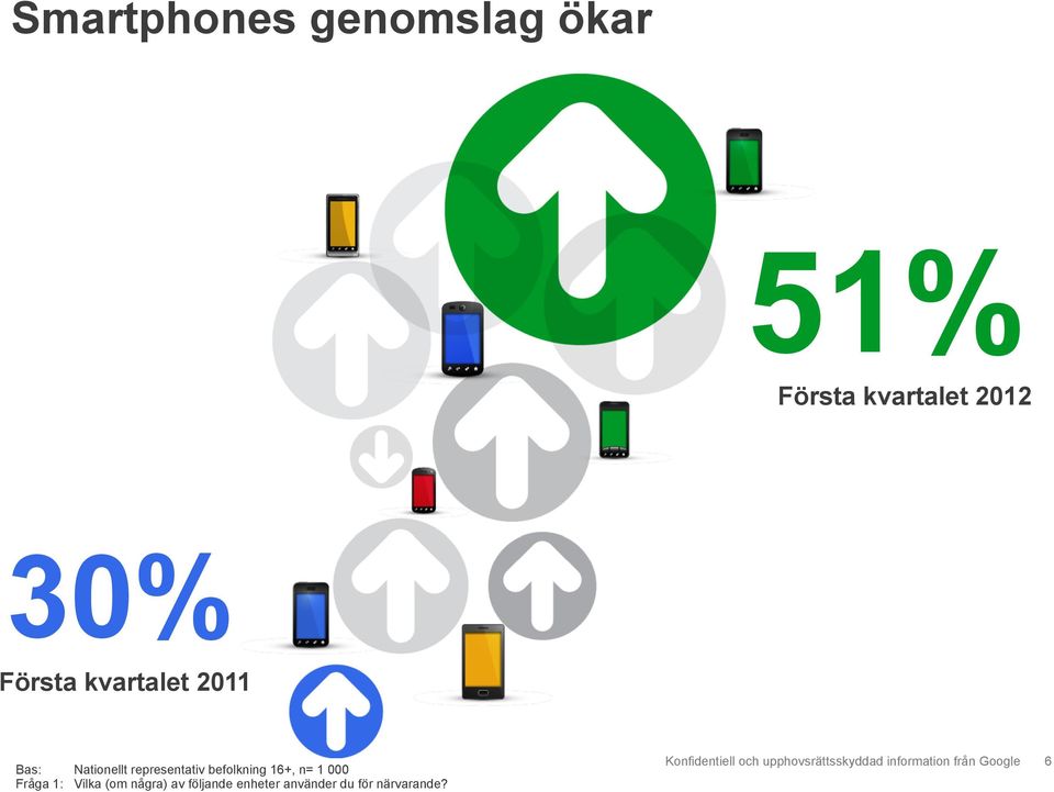 representativ befolkning 16+, n= 1 000 Fråga 1: