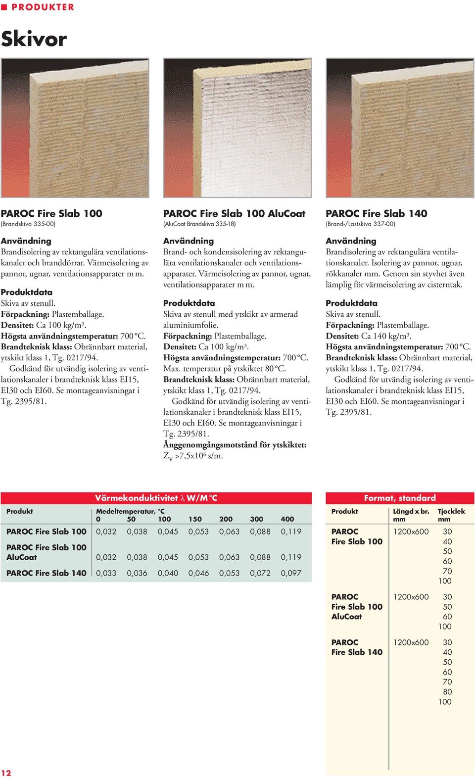 Fire Slab AluCoat (AluCoat Brandskiva 335-18) Brand- och kondensisolering av rektangulära ventilationskanaler och ventilationsapparater. Värmeisolering av pannor, ugnar, ventilationsapparater m m.