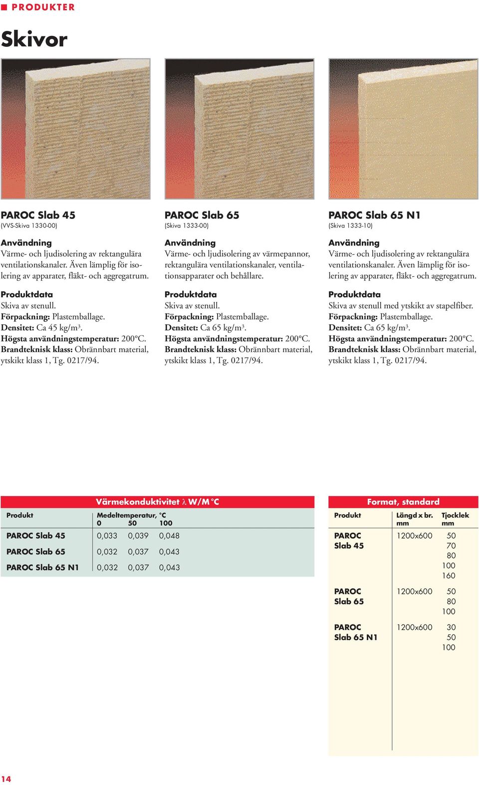 Skiva av stenull. Förpackning: Plastemballage. Densitet: Ca 65 kg/m 3. Slab 65 N1 (Skiva 1333-10) Värme- och ljudisolering av rektangulära ventilationskanaler.