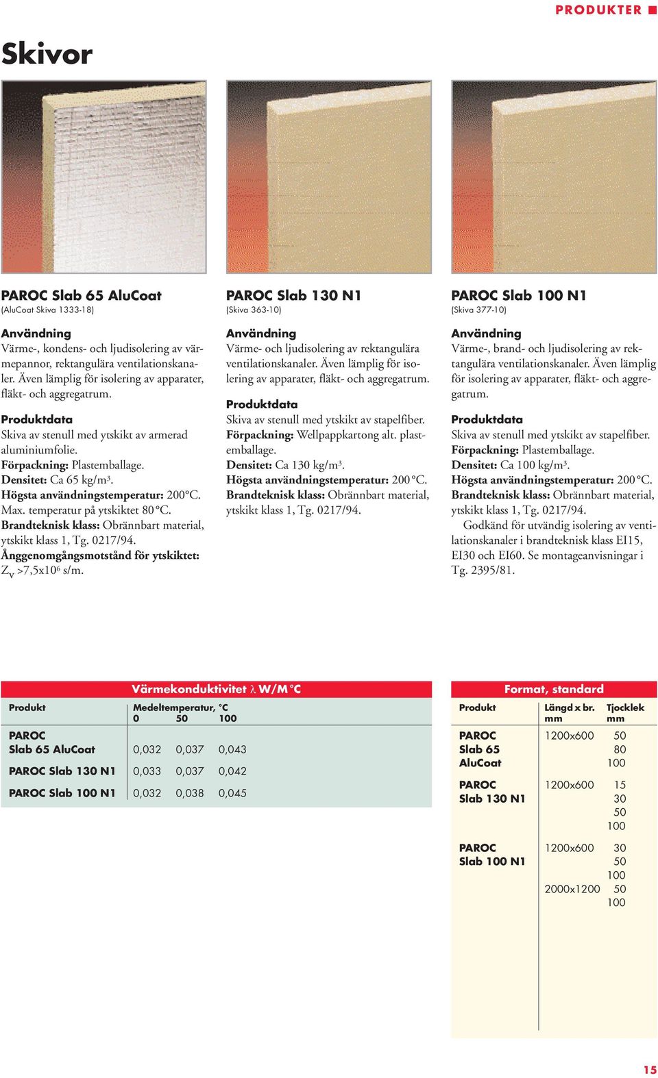 temperatur på ytskiktet 80 C. Ånggenomgångsmotstånd för ytskiktet: Z v >7,5x10 6 s/m. Slab 130 N1 (Skiva 363-10) Värme- och ljudisolering av rektangulära ventilationskanaler.