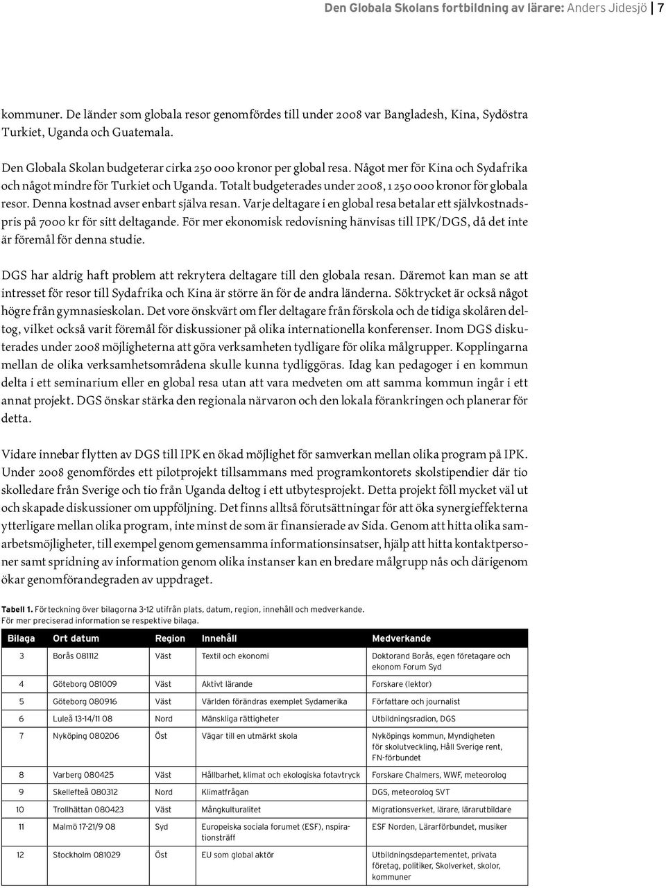 Totalt budgeterades under 2008, 1 250 000 kronor för globala resor. Denna kostnad avser enbart själva resan.