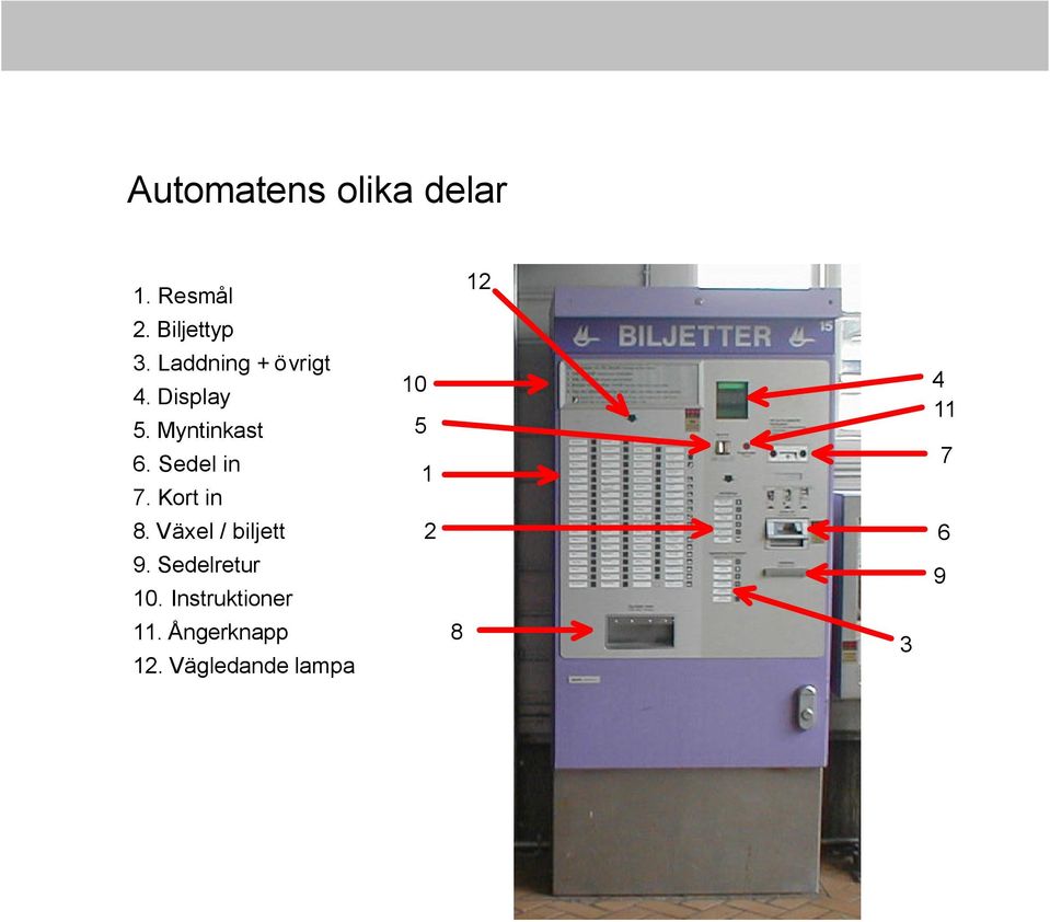 Kort in 8. Växel / biljett 9. Sedelretur 10.