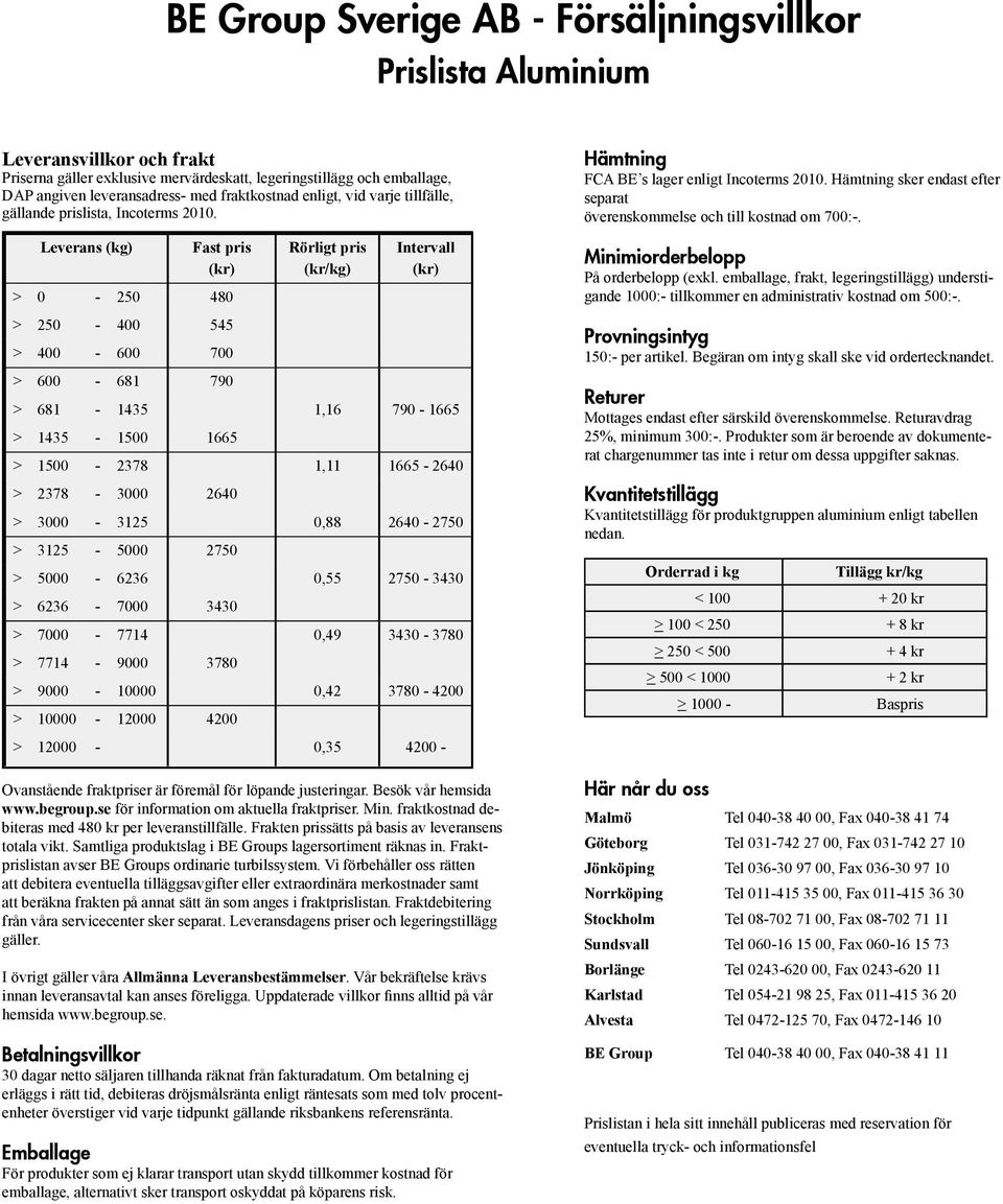 Leverans (kg) Fast pris (kr) > 0-250 480 > 250-400 545 > 400-600 700 > 600-681 790 Rörligt pris (kr/kg) Intervall (kr) > 681-1435 1,16 790-1665 > 1435-1500 1665 > 1500-2378 1,11 1665-2640 > 2378-3000