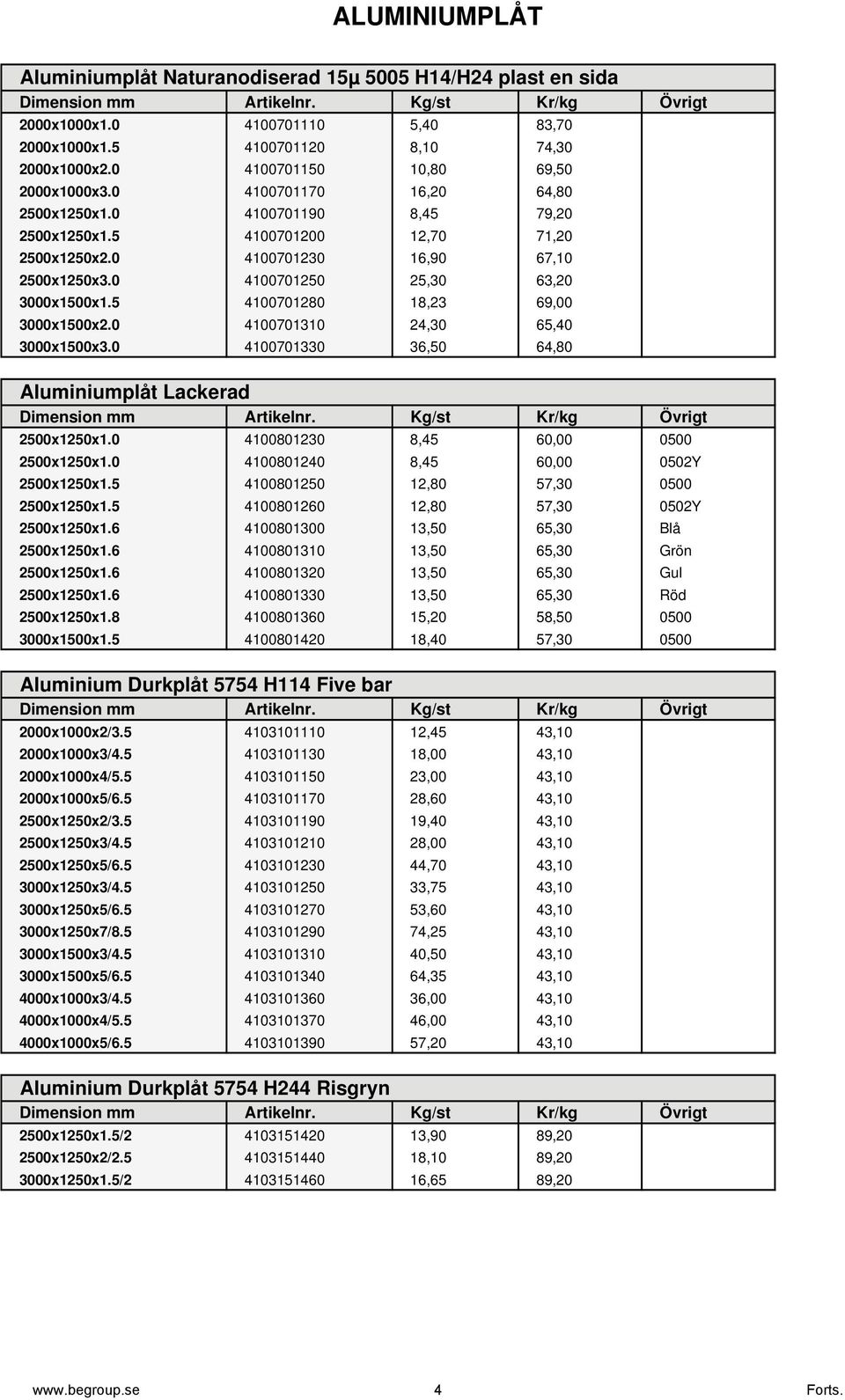 5 4100701280 18,23 69,00 3000x1500x2.0 4100701310 24,30 65,40 3000x1500x3.0 4100701330 36,50 64,80 Aluminiumplåt Lackerad 2500x1250x1.0 4100801230 8,45 60,00 0500 2500x1250x1.