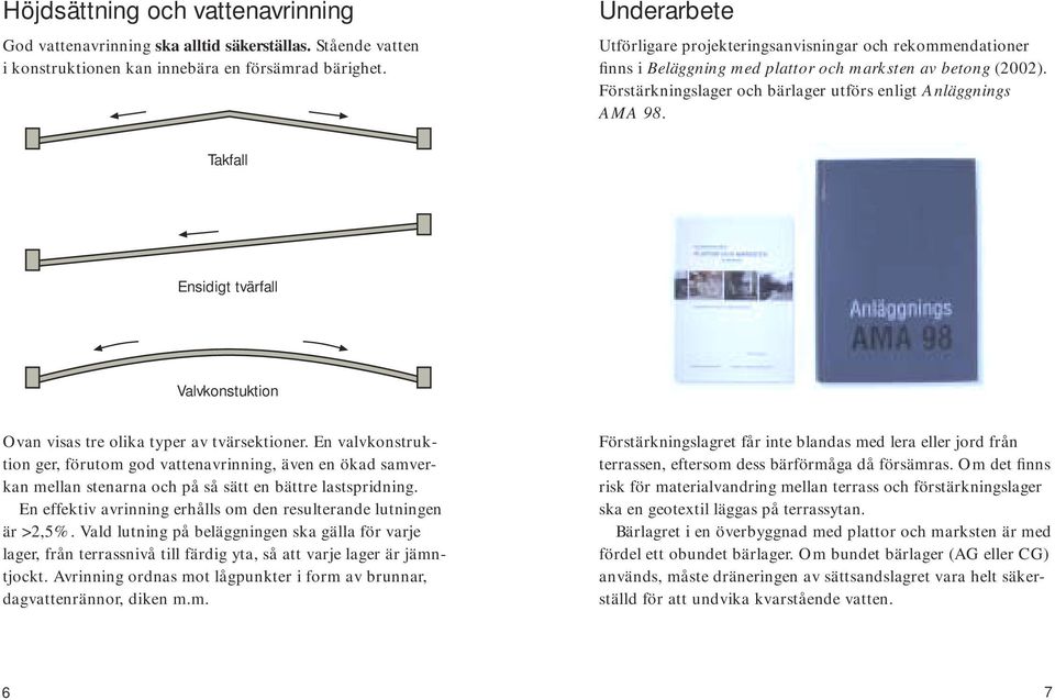 Takfall Ensidigt tvärfall Valvkonstuktion Ovan visas tre olika typer av tvärsektioner.