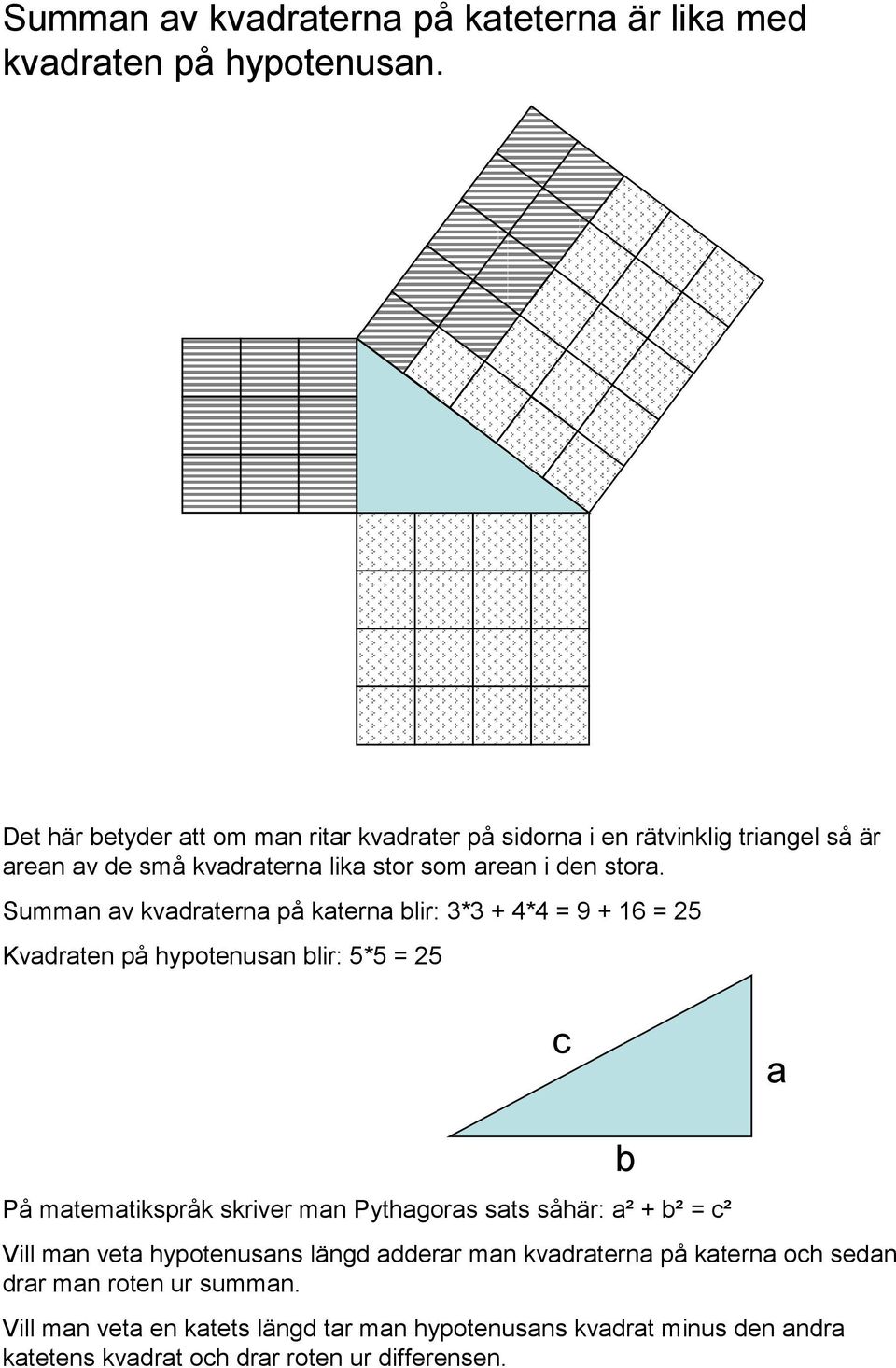 Summan av kvadraterna på katerna lir: 3*3 + 4*4 = 9 + 16 = 25 Kvadraten på ypotenusan lir: 5*5 = 25 c a På matematikspråk skriver man Pytagoras sats