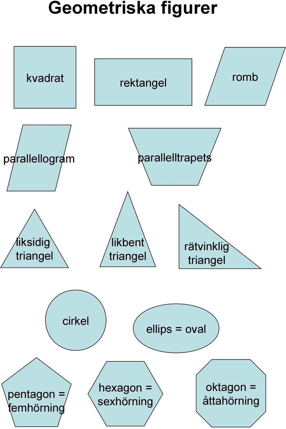 likent triangel rätvinklig triangel cirkel ellips =