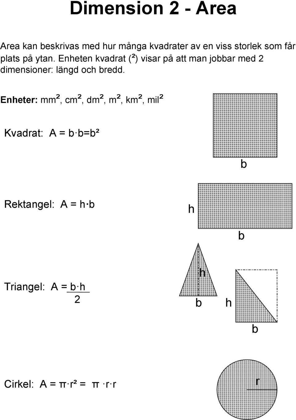 Eneten kvadrat (²) visar på att man joar med 2 dimensioner: längd oc