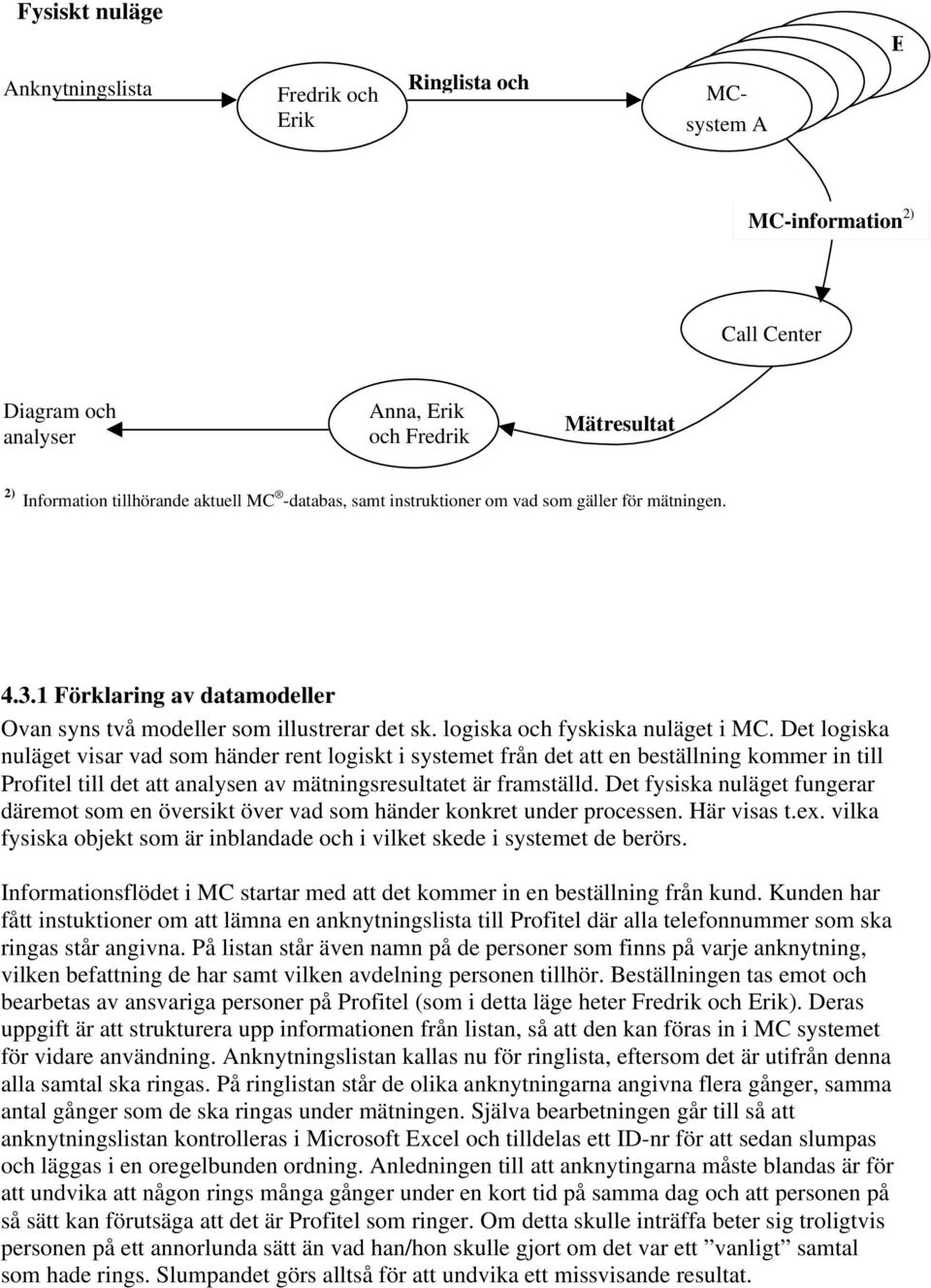 Det logiska nuläget visar vad som händer rent logiskt i systemet från det att en beställning kommer in till Profitel till det att analysen av mätningsresultatet är framställd.