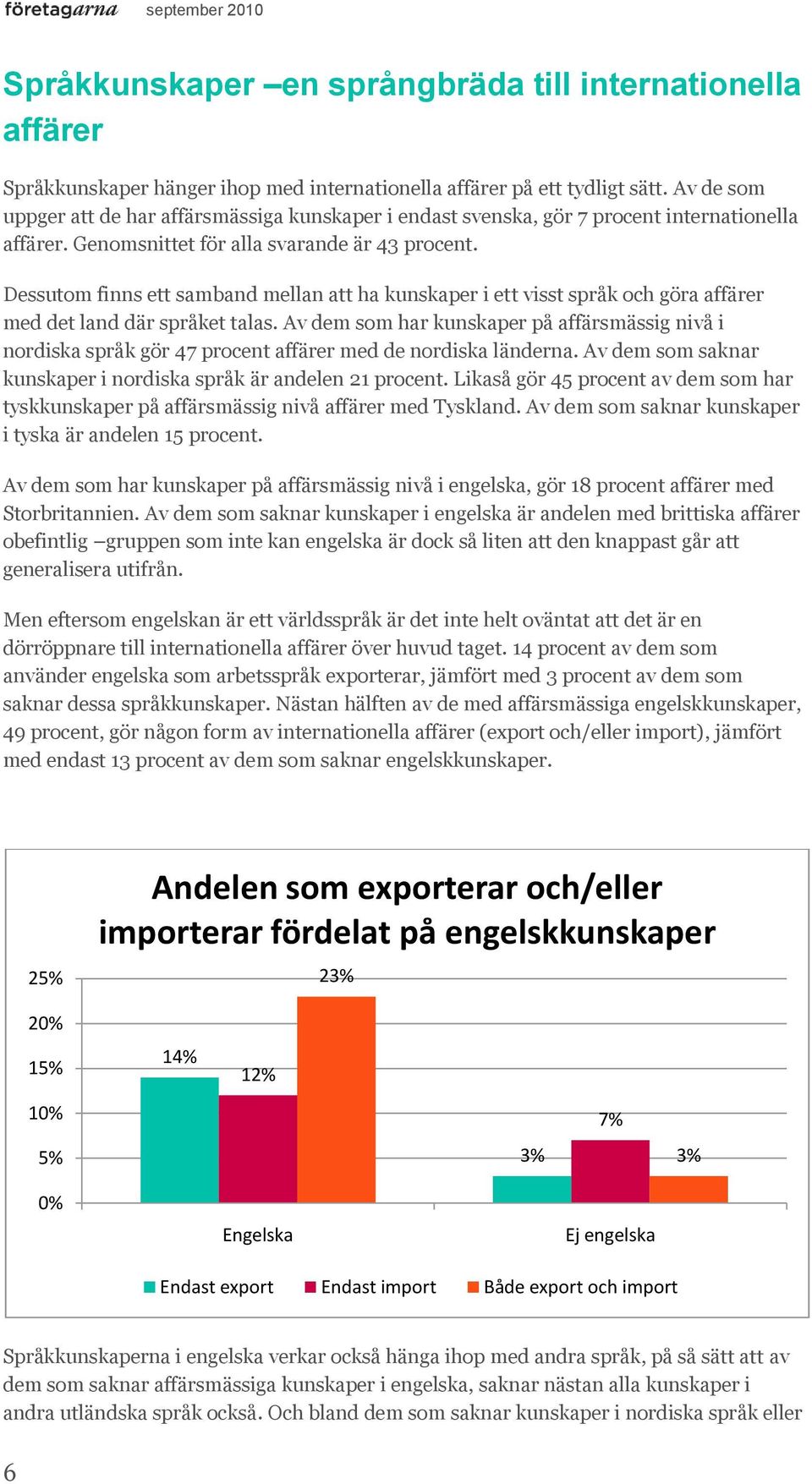 Dessutom finns ett samband mellan att ha kunskaper i ett visst språk och göra affärer med det land där språket talas.