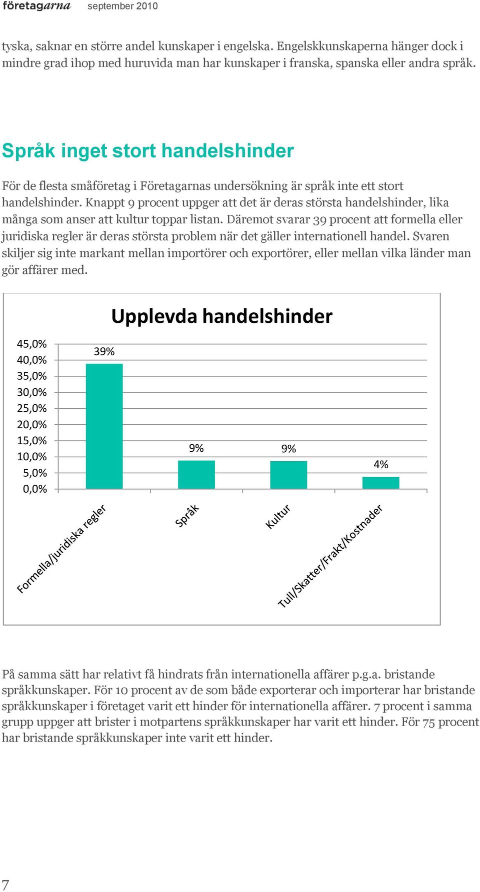 Knappt 9 procent uppger att det är deras största handelshinder, lika många som anser att kultur toppar listan.