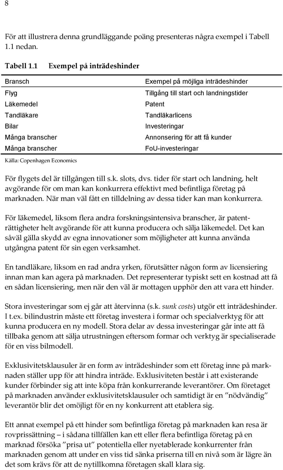 1 Exempel på inträdeshinder Bransch Flyg Läkemedel Tandläkare Bilar Många branscher Många branscher Exempel på möjliga inträdeshinder Tillgång till start och landningstider Patent Tandläkarlicens