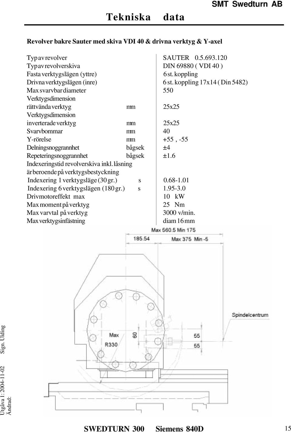koppling 17x14 ( Din 5482) Max svarvbar diameter 550 Verktygsdimension rättvända verktyg mm 25x25 Verktygsdimension inverterade verktyg mm 25x25 Svarvbommar mm 40 Y-rörelse mm +55, -55