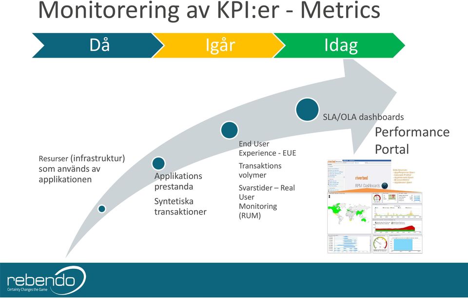 prestanda Syntetiska transaktioner End User Experience EUE