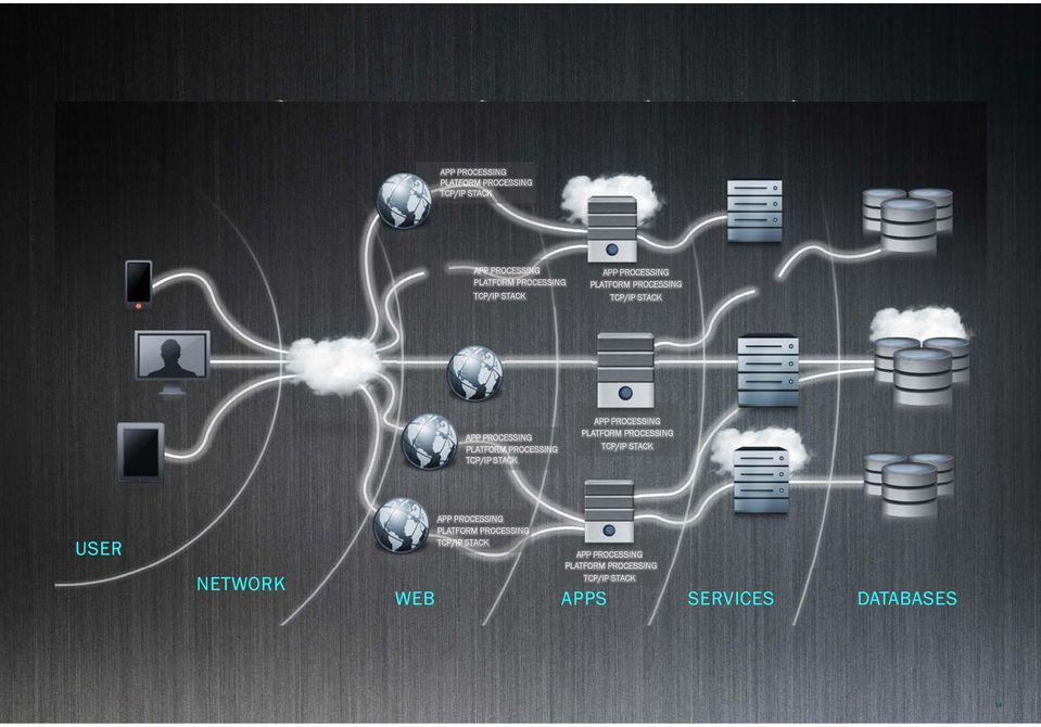 SERVICES DATABASES 14