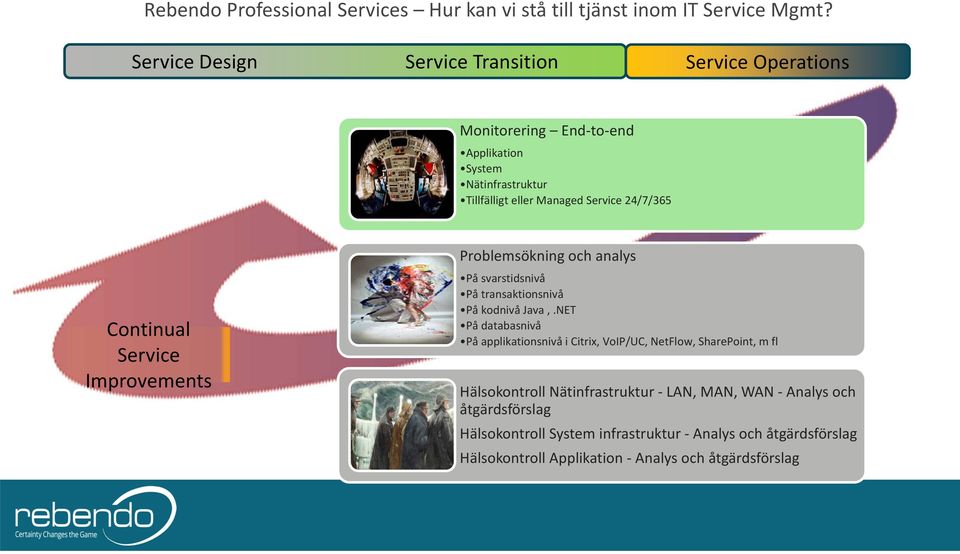 24/7/365 Continual Service Improvements Problemsökning och analys På svarstidsnivå På transaktionsnivå På kodnivå Java,.