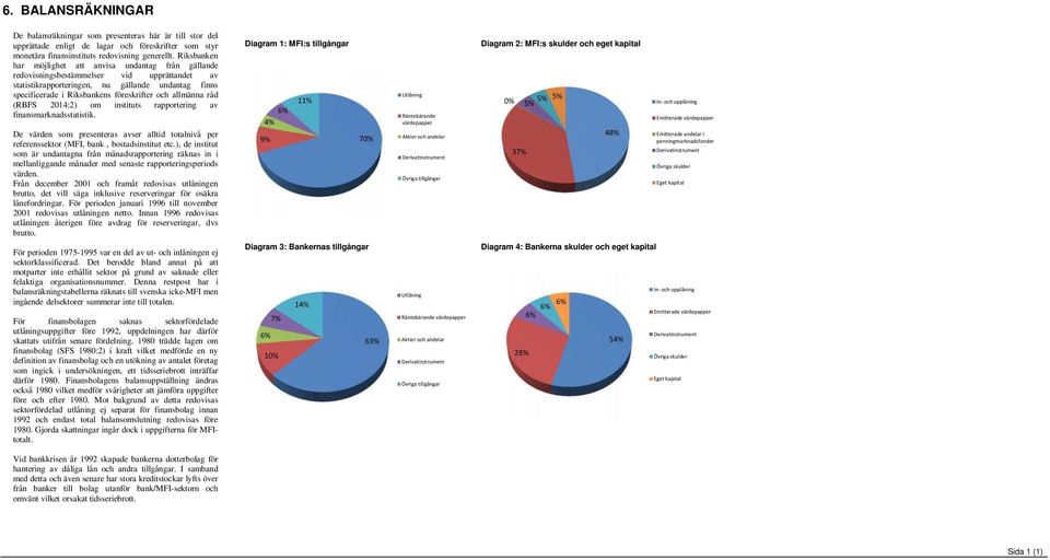 och allmänna råd (RBFS 2014:2) om instituts rapportering av finansmarknadsstatistik. De värden som presenteras avser alltid totalnivå per referenssektor (MFI, bank, bostadsinstitut etc.