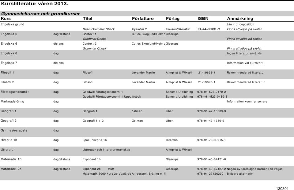 Check Engelska 6 distans Context 2 Cutler/Skoglund/Holmberg Gleerups Grammar Check Finns att köpa på skolan Finns att köpa på skolan Engelska 6 dag Ingen litteratur används Engelska 7 distans