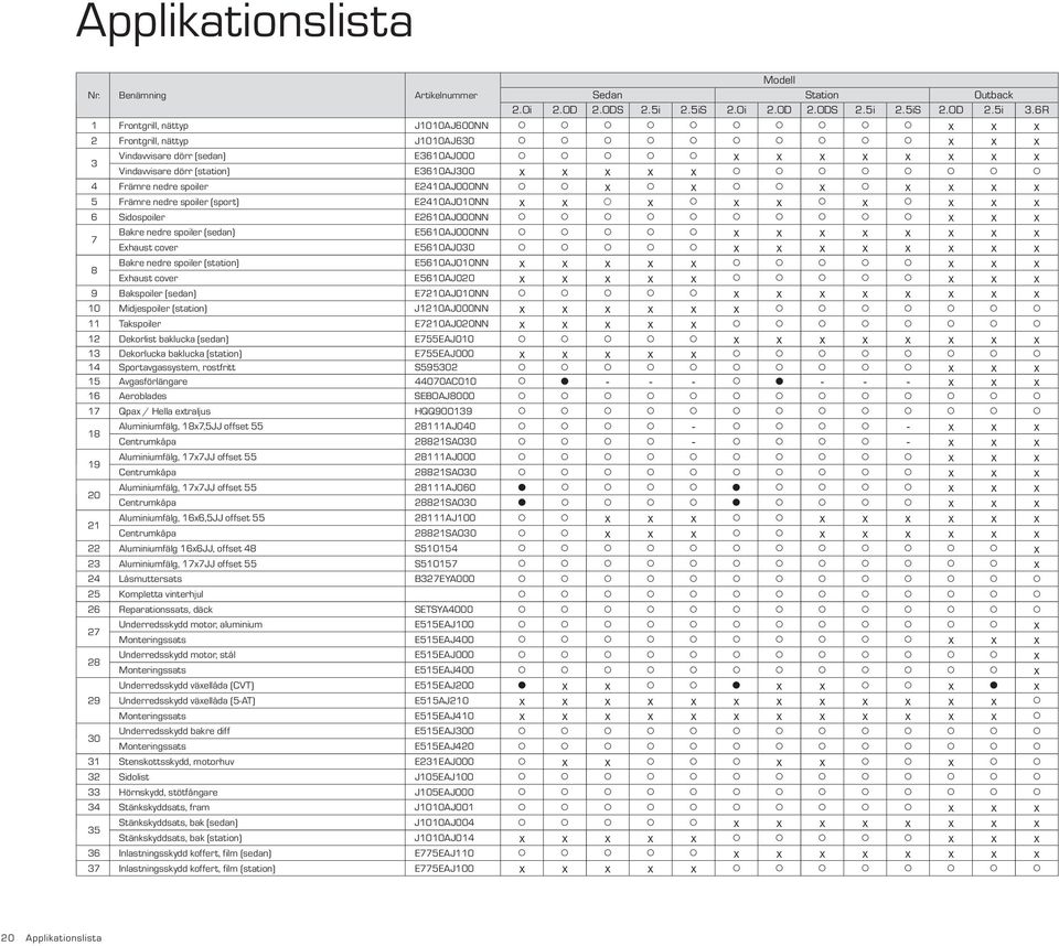 spoiler E2410AJ000NN x x x x x x x 5 Främre nedre spoiler (sport) E2410AJ010NN x x x x x x x x x 6 Sidospoiler E2610AJ000NN x x x 7 8 Bakre nedre spoiler (sedan) E5610AJ000NN x x x x x x x x Exhaust