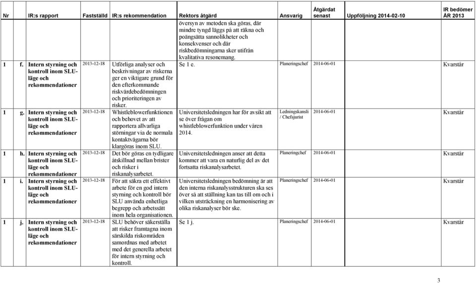 Intern styrning och kontroll inom SLUläge och rekommendationer 1 i. Intern styrning och kontroll inom SLUläge och rekommendationer 1 j.