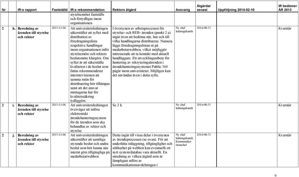 styrelsemöte och rektors beslutsmöte klargörs.