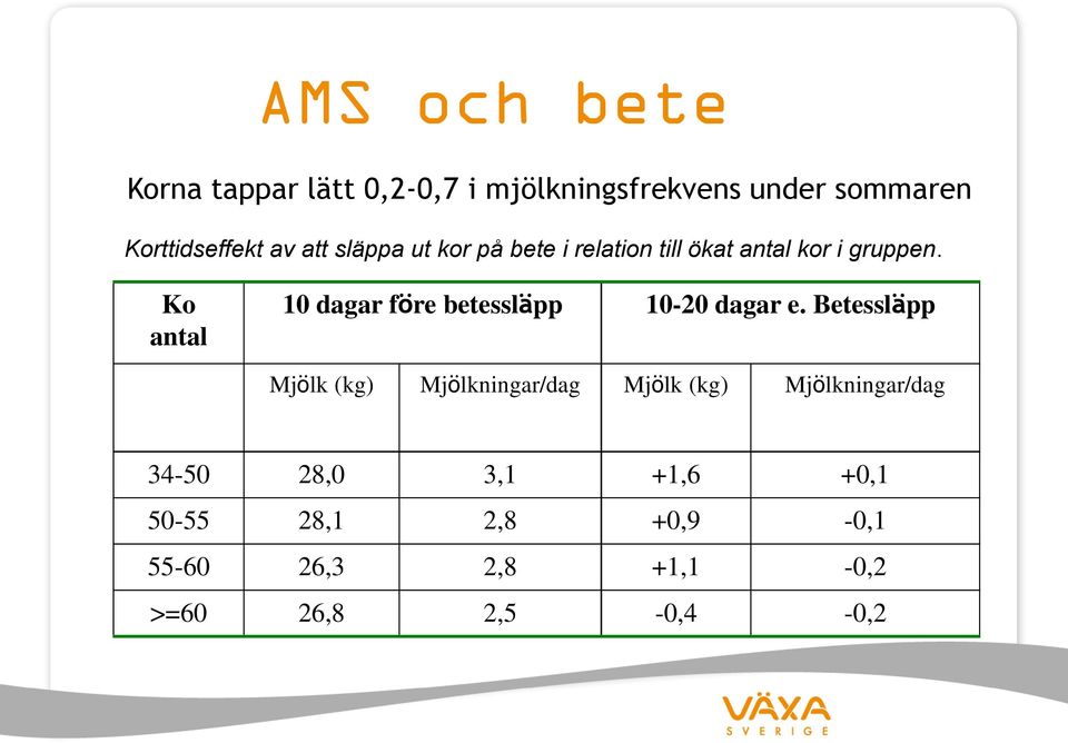 Ko antal 10 dagar före betessläpp 10-20 dagar e.