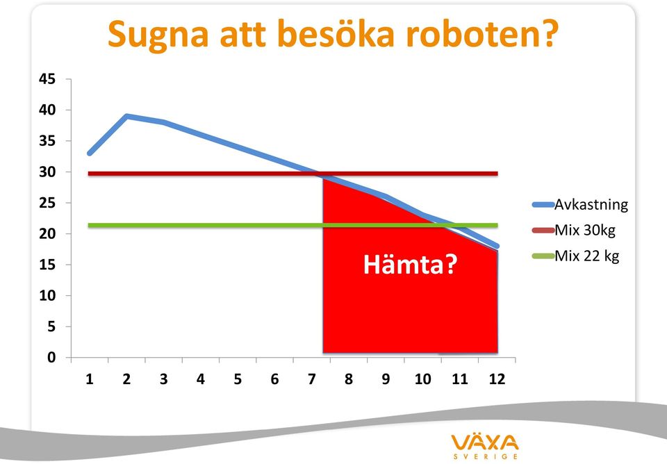 Hämta?