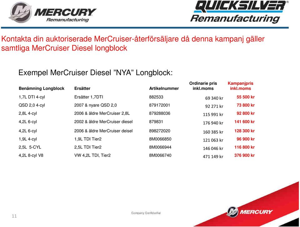 879288036 115991 kr 92 800 kr 4,2L 6-cyl 2002 & äldre MerCruiser diesel 879831 176940 kr 141 600 kr 4,2L 6-cyl 2006 & äldre MerCruiser deisel 898272020 160385 kr 128 300 kr