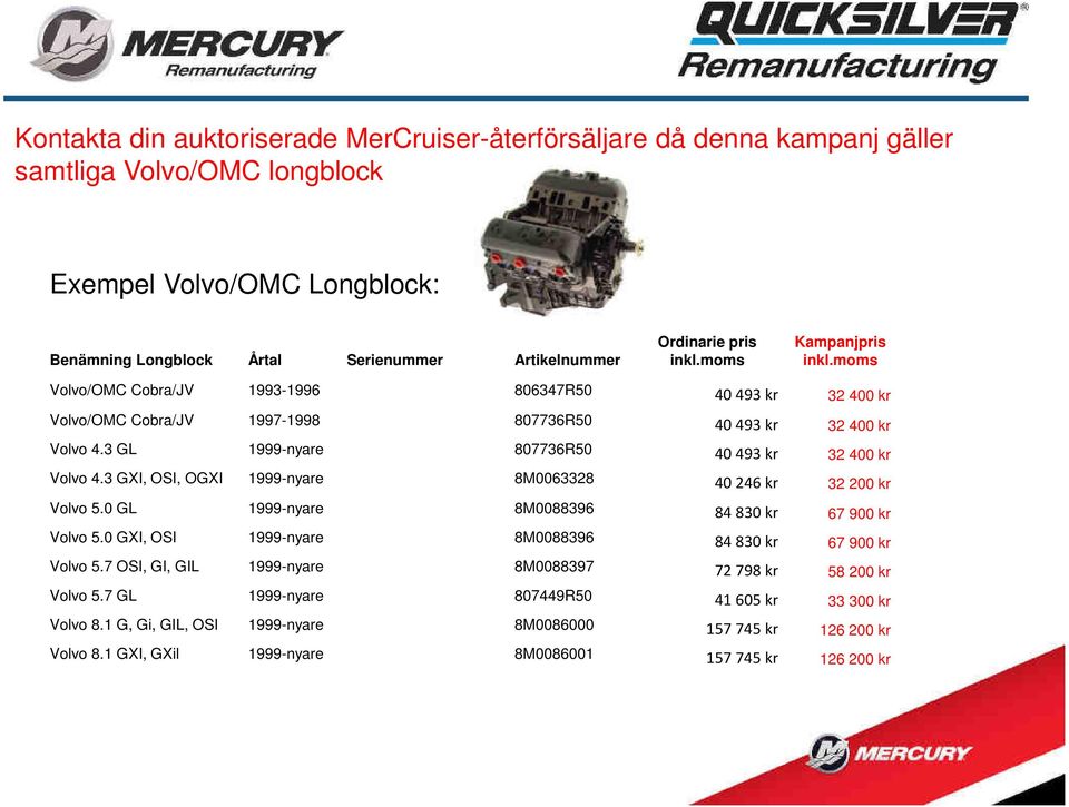 3 GXI, OSI, OGXI 1999-nyare 8M0063328 40246 kr 32 200 kr Volvo 5.0 GL 1999-nyare 8M0088396 84830 kr 67 900 kr Volvo 5.0 GXI, OSI 1999-nyare 8M0088396 84830 kr 67 900 kr Volvo 5.