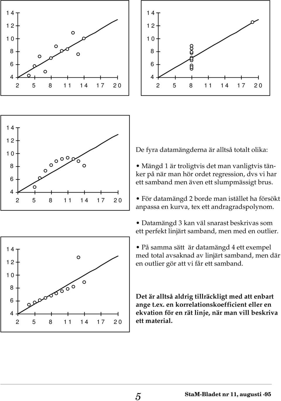 För datamängd 2 borde man istället ha försökt anpassa en kurva, tex ett andragradspolynom. Datamängd 3 kan väl snarast beskrivas som ett perfekt linjärt samband, men med en outlier.