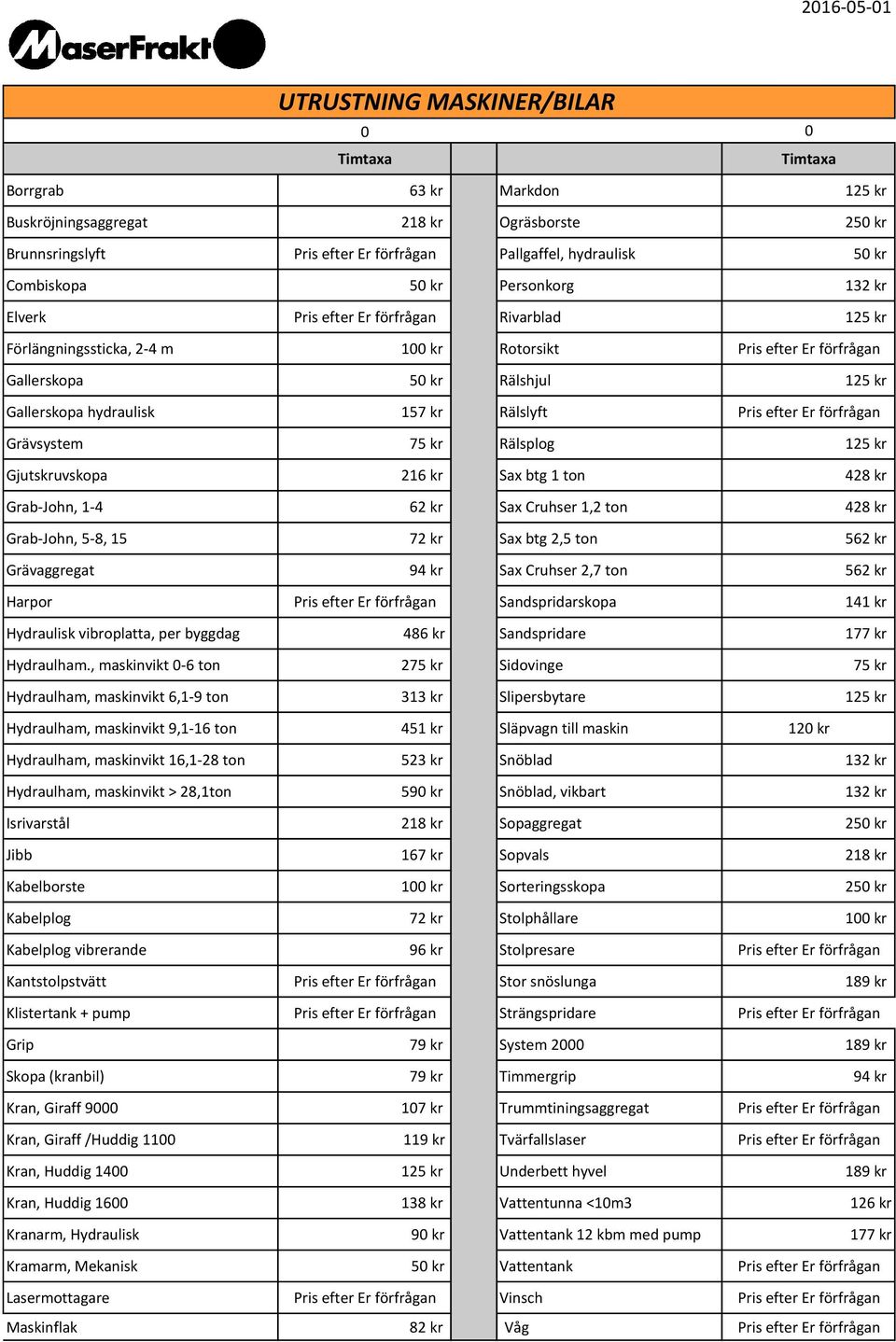 efter Er förfrågan Grävsystem 75 kr Rälsplog 125 kr Gjutskruvskopa 216 kr Sax btg 1 ton 428 kr Grab-John, 1-4 62 kr Sax Cruhser 1,2 ton 428 kr Grab-John, 5-8, 15 72 kr Sax btg 2,5 ton 562 kr