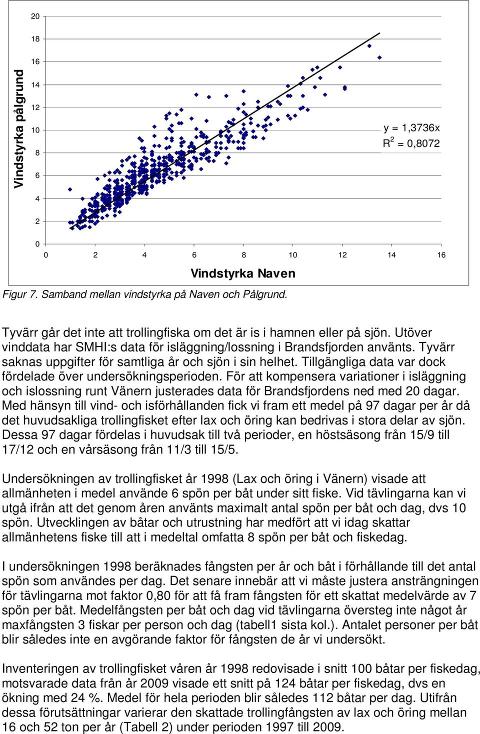 Tyvärr saknas uppgifter för samtliga år och sjön i sin helhet. Tillgängliga data var dock fördelade över undersökningsperioden.