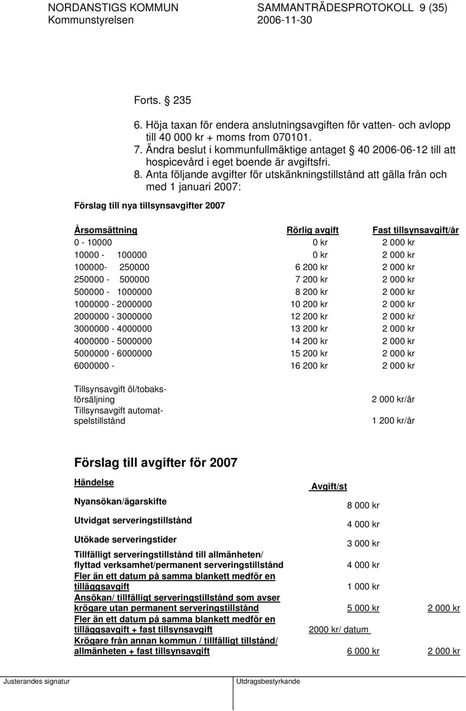 Anta följande avgifter för utskänkningstillstånd att gälla från och med 1 januari 2007: Förslag till nya tillsynsavgifter 2007 Årsomsättning Rörlig avgift Fast tillsynsavgift/år 0-10000 0 kr 2 000 kr