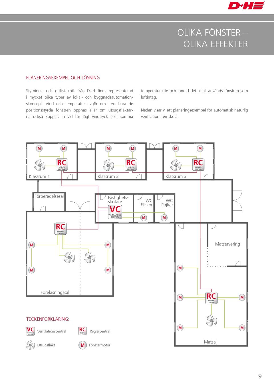 I detta fall används fönstren som luftintag. Nedan visar vi ett planeringsexempel för automatisk naturlig ventilation i en skola.