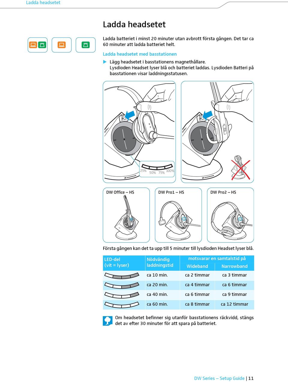 25% 50% 75% 100% DW Office HS DW Pro1 HS DW Pro2 HS Första gången kan det ta upp till 5 minuter till lysdioden Headset lyser blå.