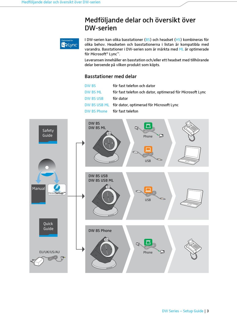 Leveransen innehåller en basstation och/eller ett headset med tillhörande delar beroende på vilken produkt som köpts.