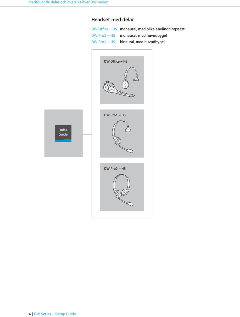 användningssätt monaural, med huvudbygel binaural, med