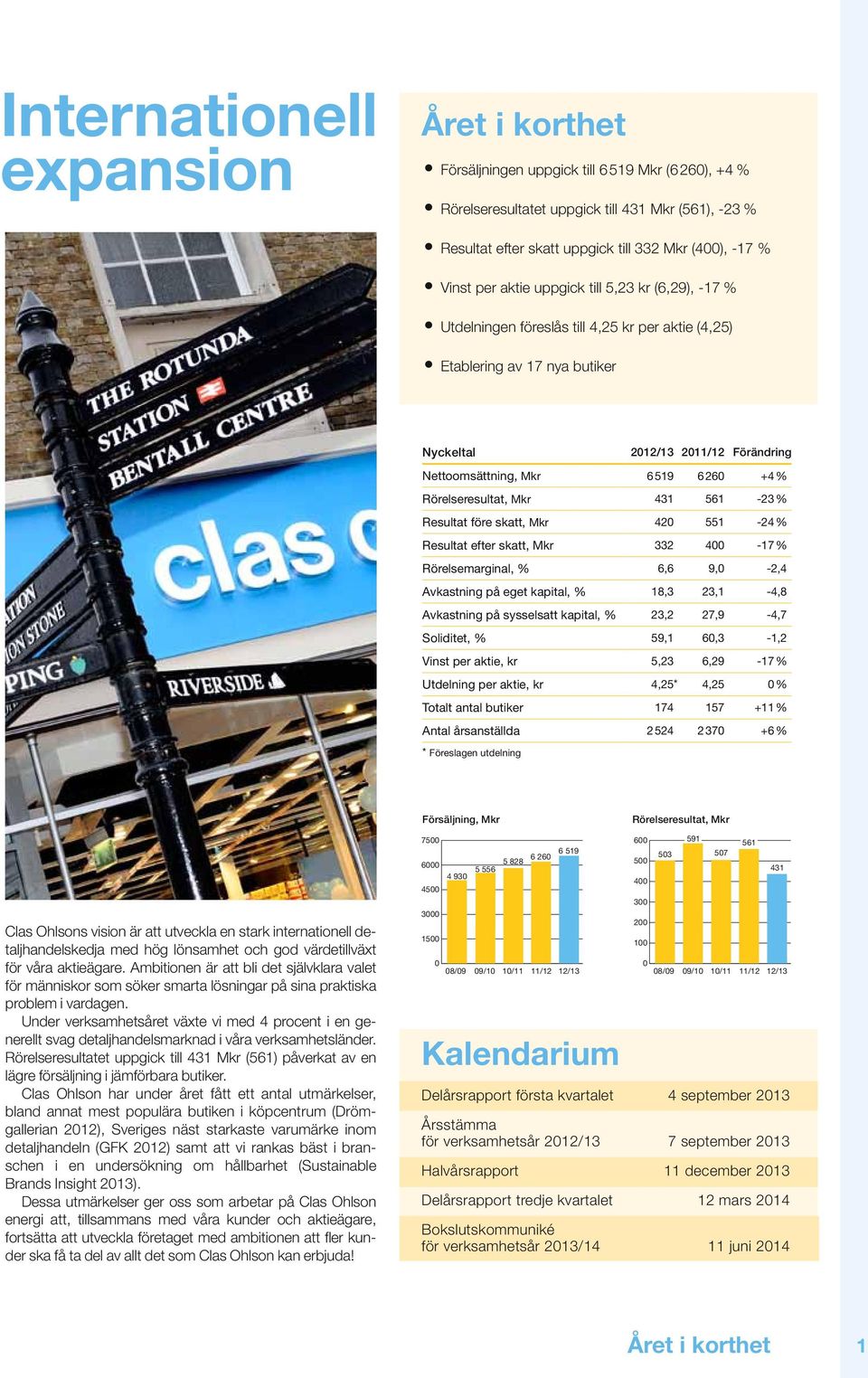 +4 % Rörelseresultat, Mkr 431 561-23% Resultat före skatt, Mkr 420 551-24% Resultat efter skatt, Mkr 332 400-17% Rörelsemarginal, % 6,6 9,0-2,4 Avkastning på eget kapital, % 18,3 23,1-4,8 Avkastning