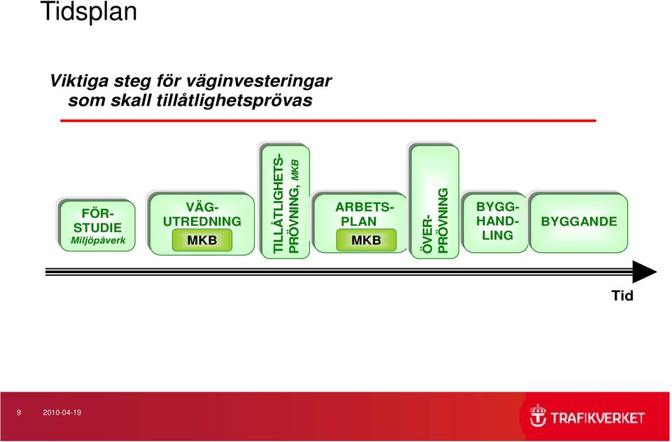 UTREDNING MKB TILLÅTLIGH HETS- PRÖVNING G, MKB ARBETS-