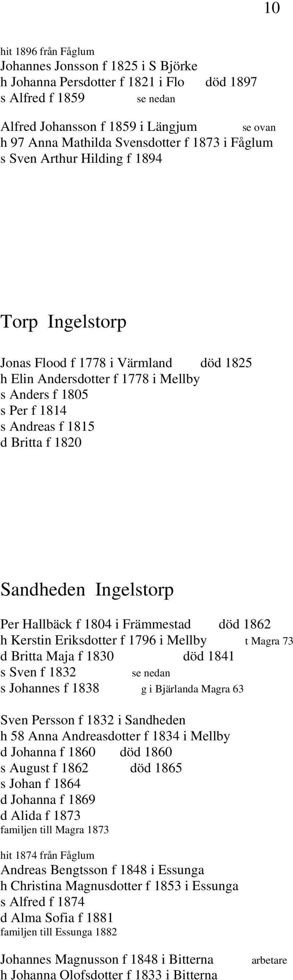 Sandheden Ingelstorp Per Hallbäck f 1804 i Främmestad död 1862 h Kerstin Eriksdotter f 1796 i Mellby t Magra 73 d Britta Maja f 1830 död 1841 s Sven f 1832 se nedan s Johannes f 1838 g i Bjärlanda