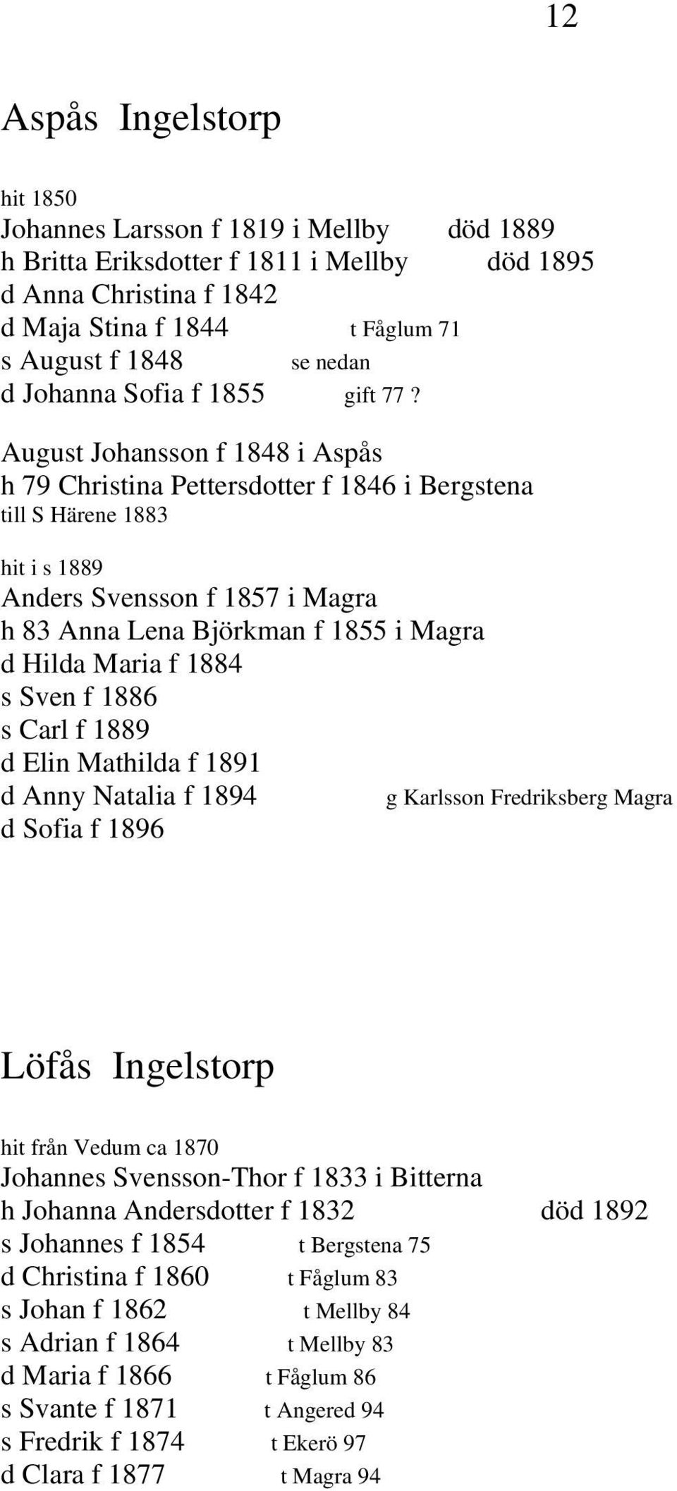 August Johansson f 1848 i Aspås h 79 Christina Pettersdotter f 1846 i Bergstena till S Härene 1883 hit i s 1889 Anders Svensson f 1857 i Magra h 83 Anna Lena Björkman f 1855 i Magra d Hilda Maria f