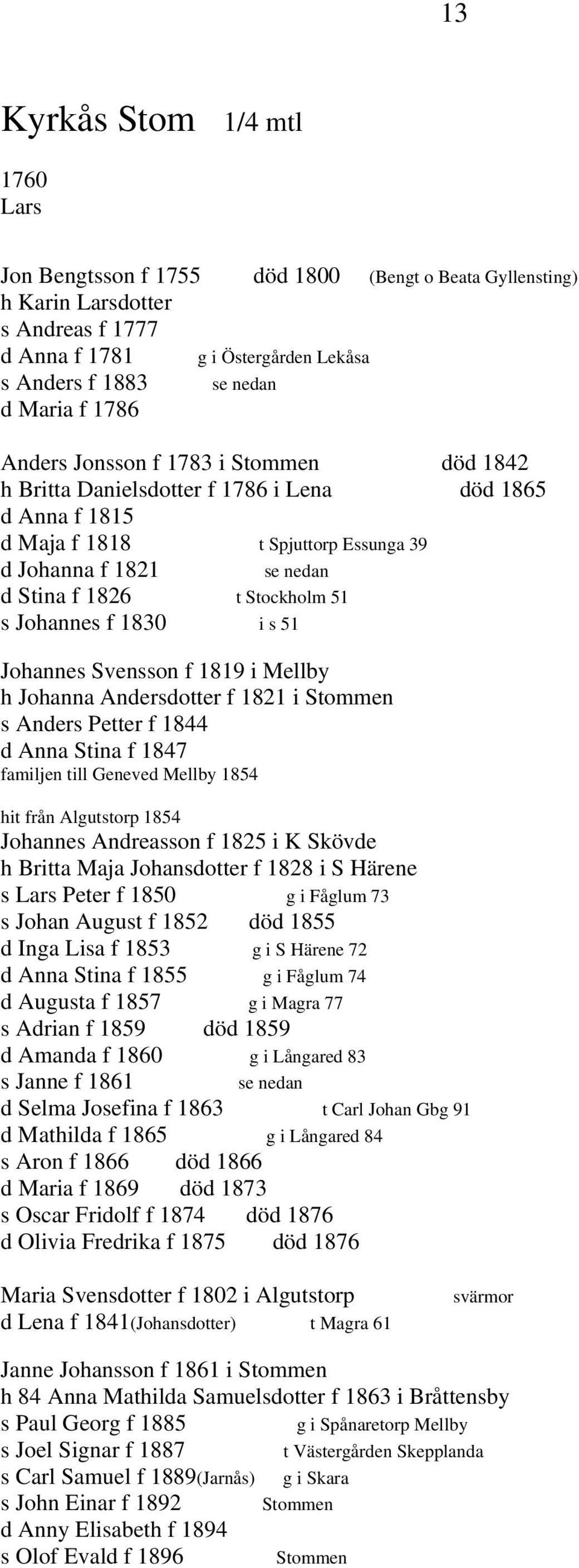s Johannes f 1830 i s 51 Johannes Svensson f 1819 i Mellby h Johanna Andersdotter f 1821 i Stommen s Anders Petter f 1844 d Anna Stina f 1847 familjen till Geneved Mellby 1854 hit från Algutstorp