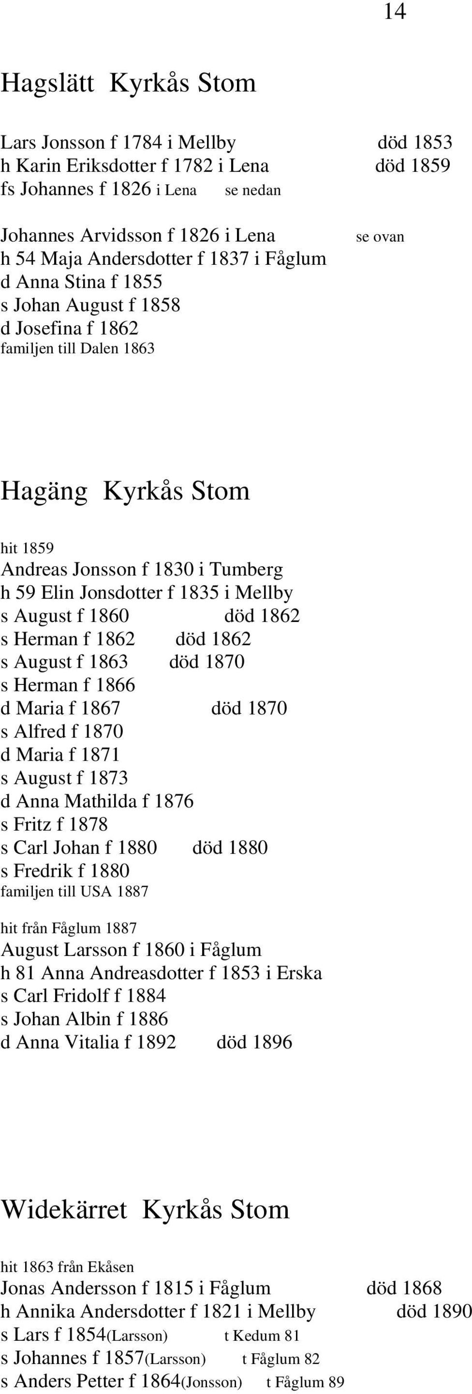 Mellby s August f 1860 död 1862 s Herman f 1862 död 1862 s August f 1863 död 1870 s Herman f 1866 d Maria f 1867 död 1870 s Alfred f 1870 d Maria f 1871 s August f 1873 d Anna Mathilda f 1876 s Fritz