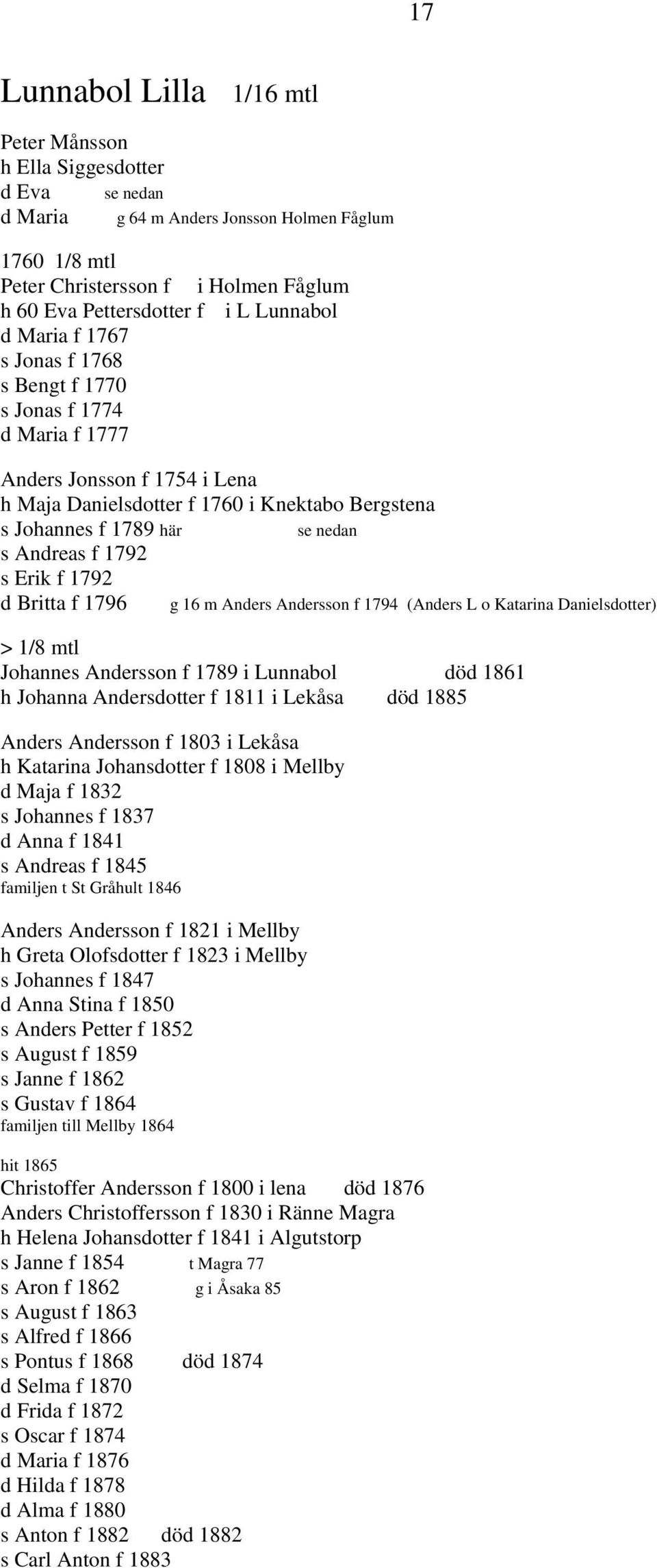 Andreas f 1792 s Erik f 1792 d Britta f 1796 g 16 m Anders Andersson f 1794 (Anders L o Katarina Danielsdotter) > 1/8 mtl Johannes Andersson f 1789 i Lunnabol död 1861 h Johanna Andersdotter f 1811 i