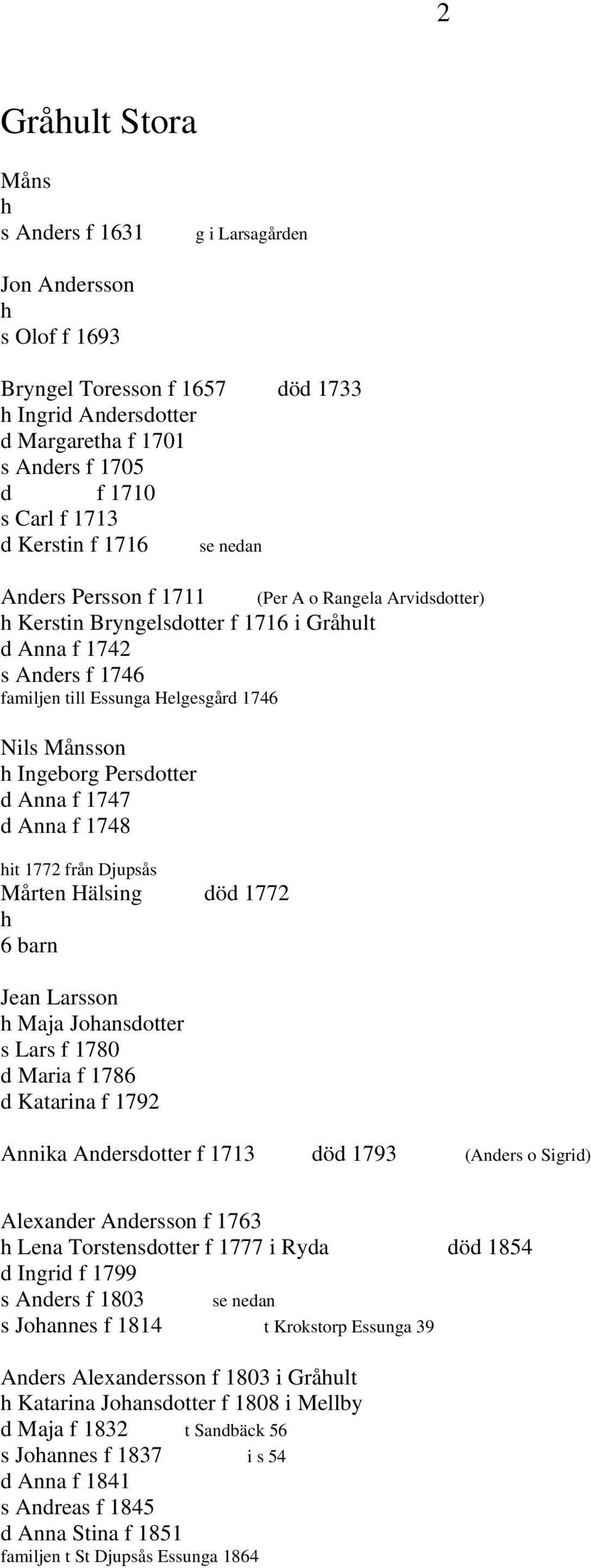 f 1747 d Anna f 1748 hit 1772 från Djupsås Mårten Hälsing död 1772 h 6 barn Jean Larsson h Maja Johansdotter s Lars f 1780 d Maria f 1786 d Katarina f 1792 (Per A o Rangela Arvidsdotter) Annika