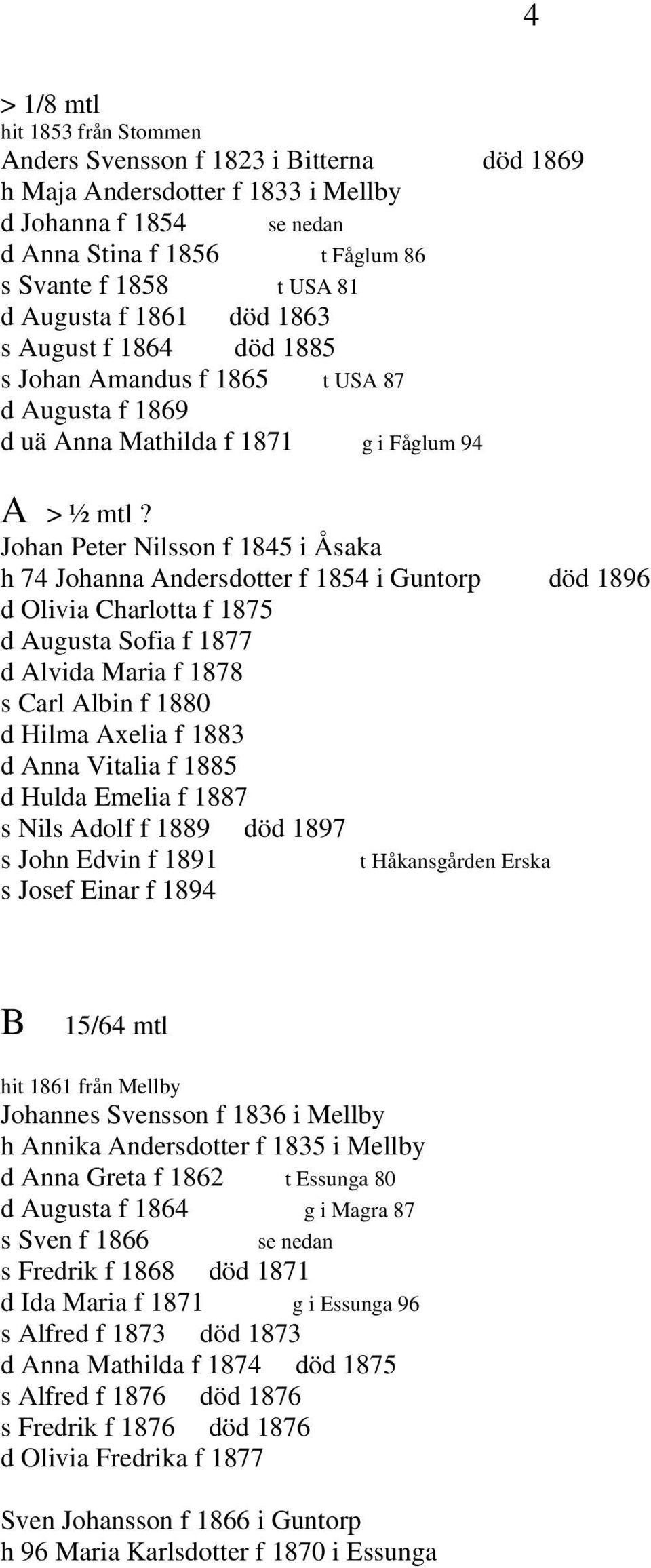 Johan Peter Nilsson f 1845 i Åsaka h 74 Johanna Andersdotter f 1854 i Guntorp död 1896 d Olivia Charlotta f 1875 d Augusta Sofia f 1877 d Alvida Maria f 1878 s Carl Albin f 1880 d Hilma Axelia f 1883