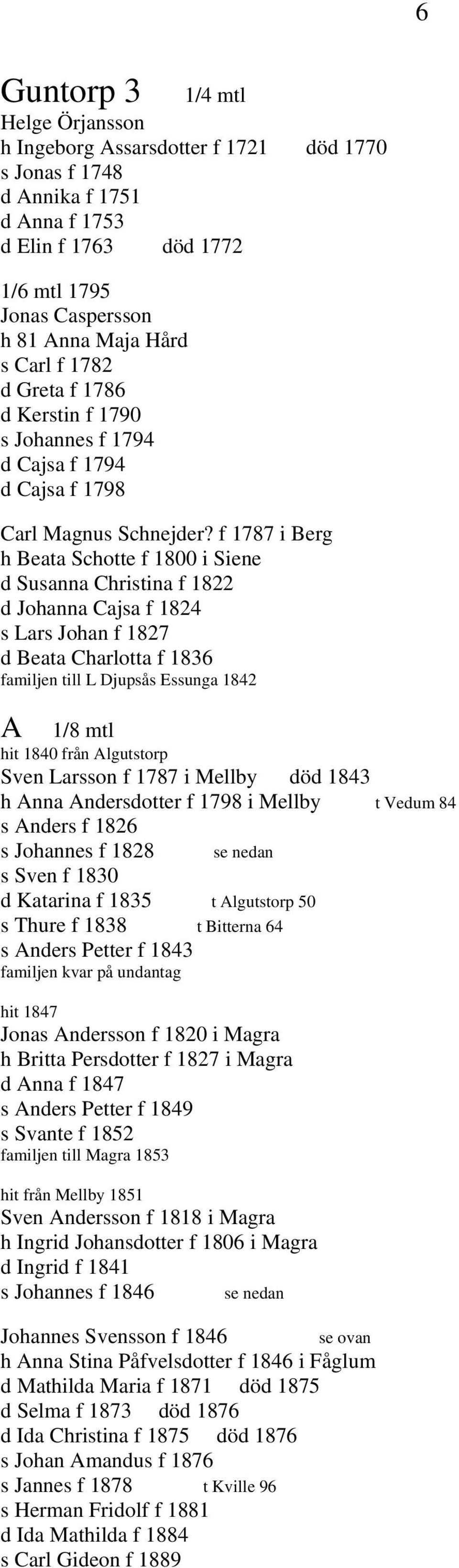 f 1787 i Berg h Beata Schotte f 1800 i Siene d Susanna Christina f 1822 d Johanna Cajsa f 1824 s Lars Johan f 1827 d Beata Charlotta f 1836 familjen till L Djupsås Essunga 1842 A 1/8 mtl hit 1840