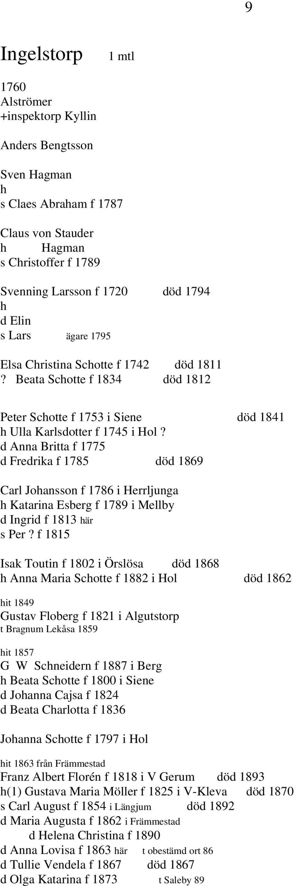 d Anna Britta f 1775 d Fredrika f 1785 död 1869 Carl Johansson f 1786 i Herrljunga h Katarina Esberg f 1789 i Mellby d Ingrid f 1813 här s Per?